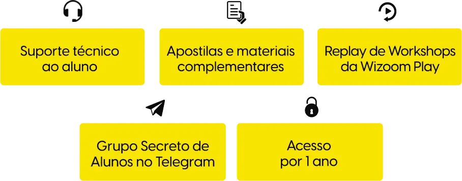 Benefícios do treinamento